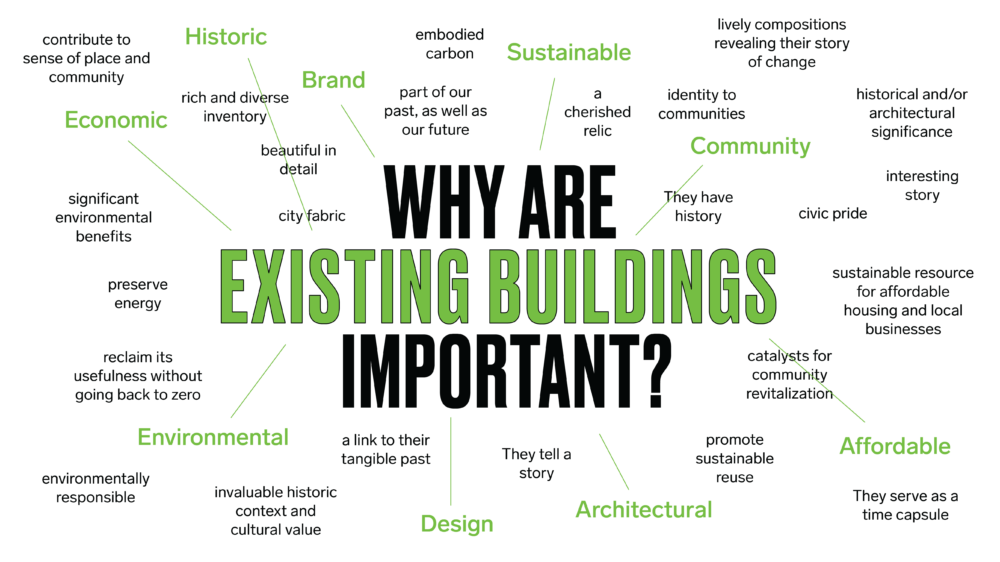Why Are Existing Buildings Important?